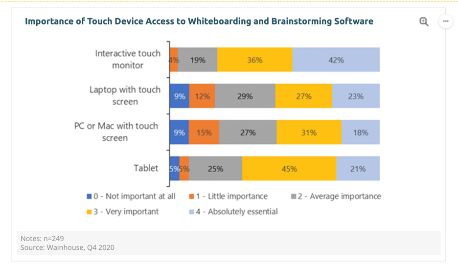 Wainhouse Research Whiteboard Software