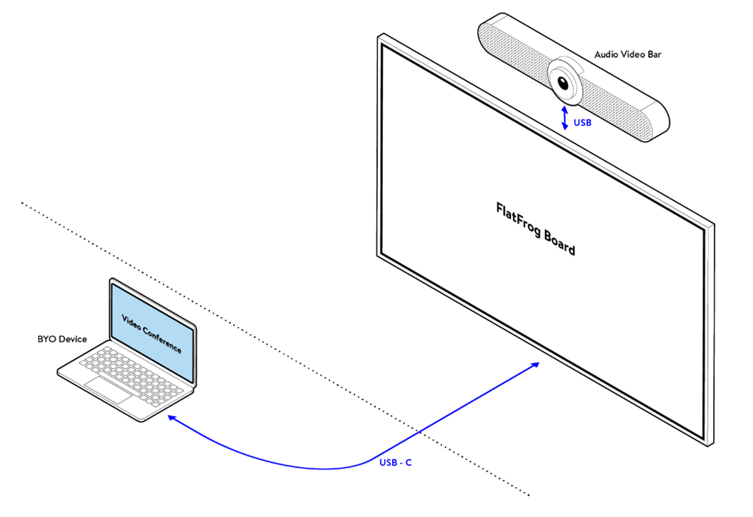 BYOD USB