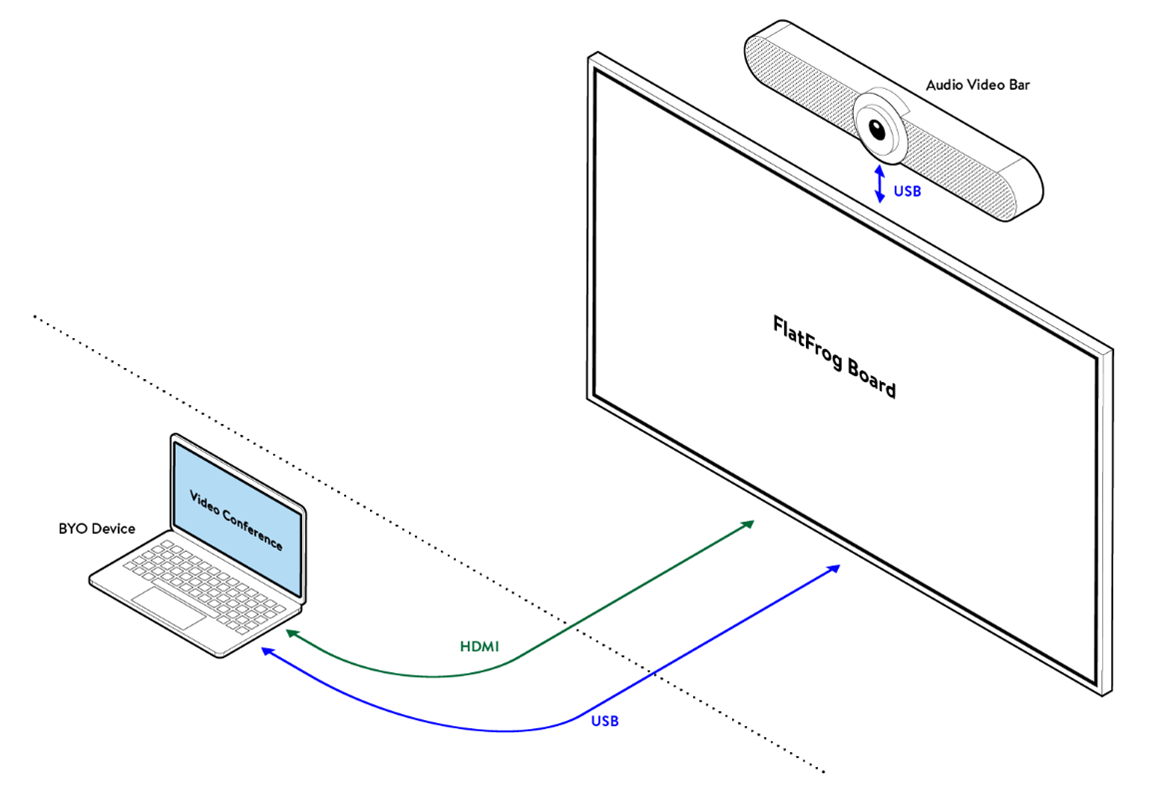 HDMI and USB