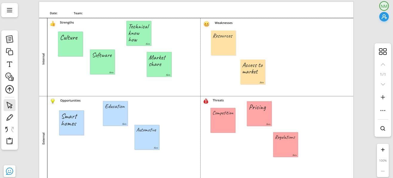 Digital whiteboard SWOT template populated 