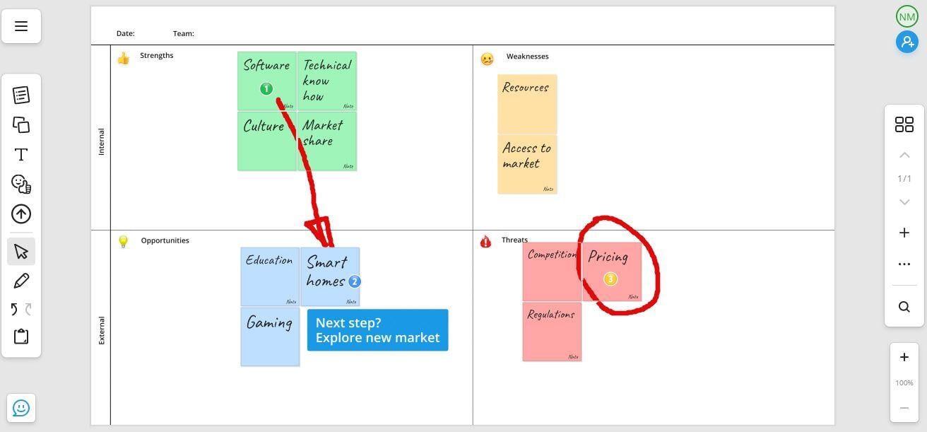 Digital whiteboard SWOT categorize and improve