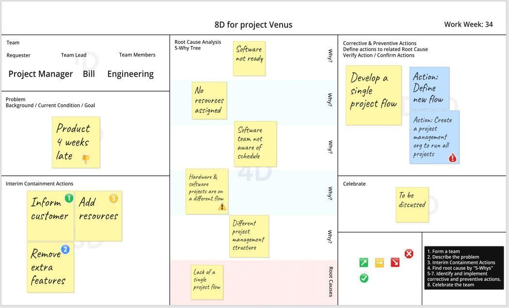 Example of 8D on FlatFrog Board