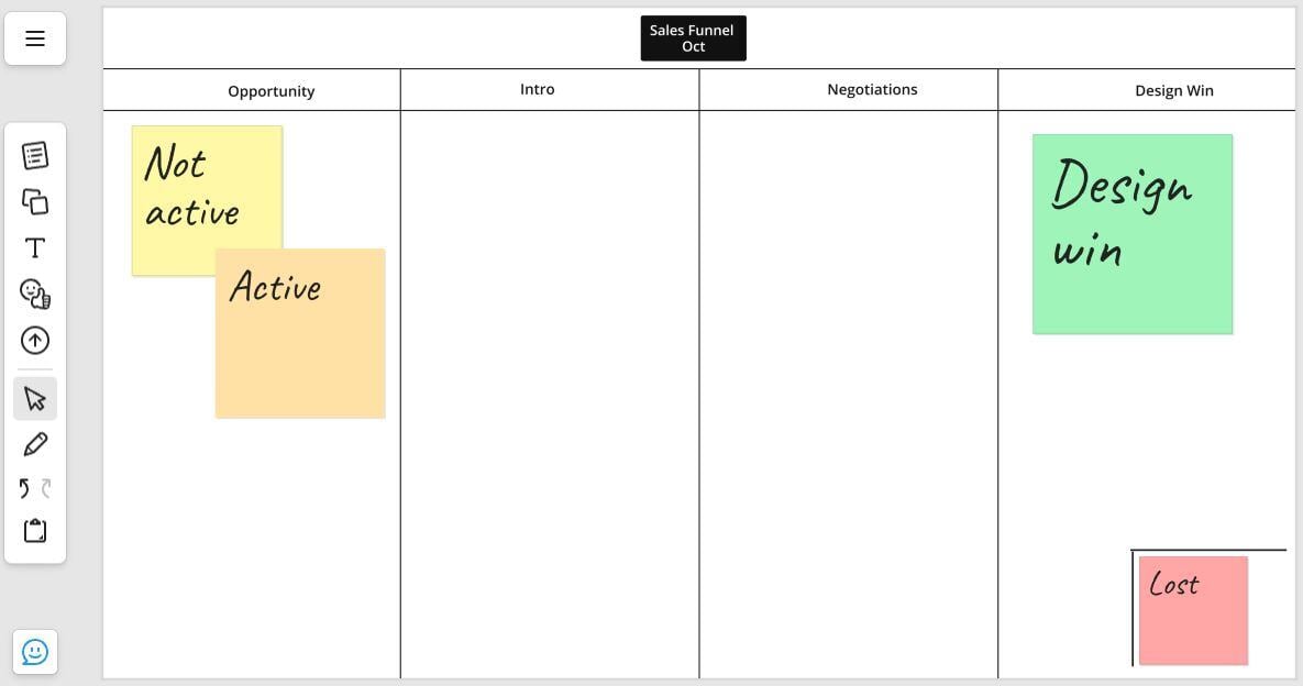 Online Whiteboard used to Manage Sales 