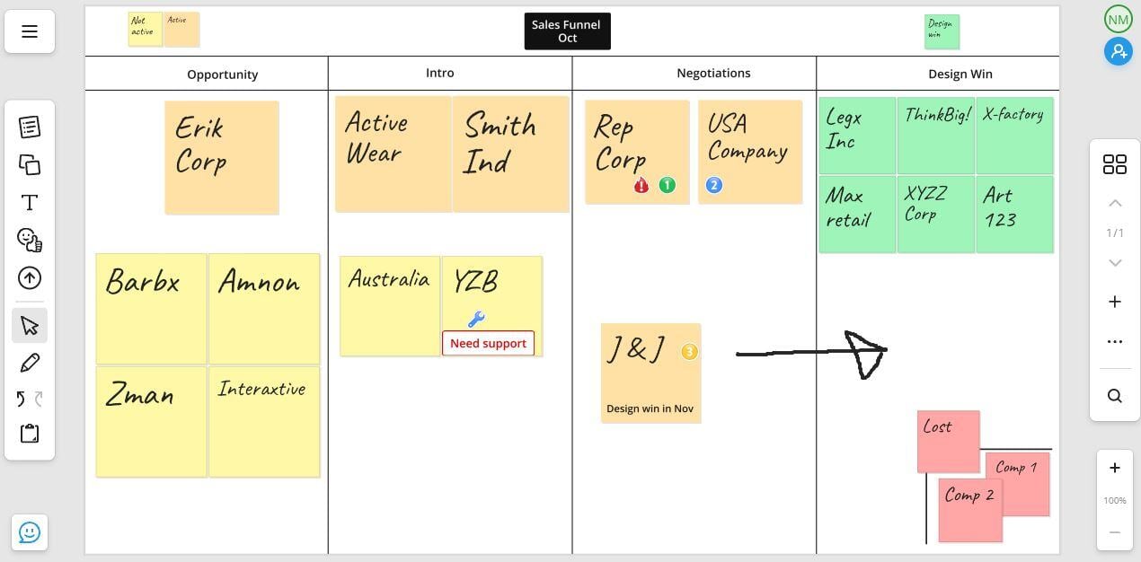 Online Whiteboard used to Manage Sales - Populated