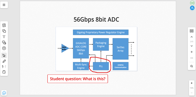 Online whiteboard using to capture feedback