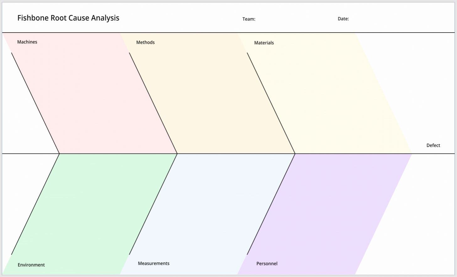 Online whiteboard - Fishbone template